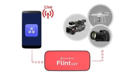 Capture HDMI videos from a game console, camcorder, DSLR, etc.