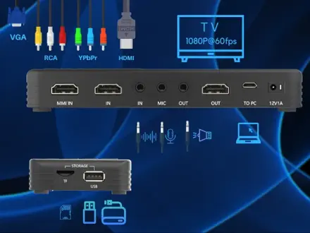 More Ports, More Choices