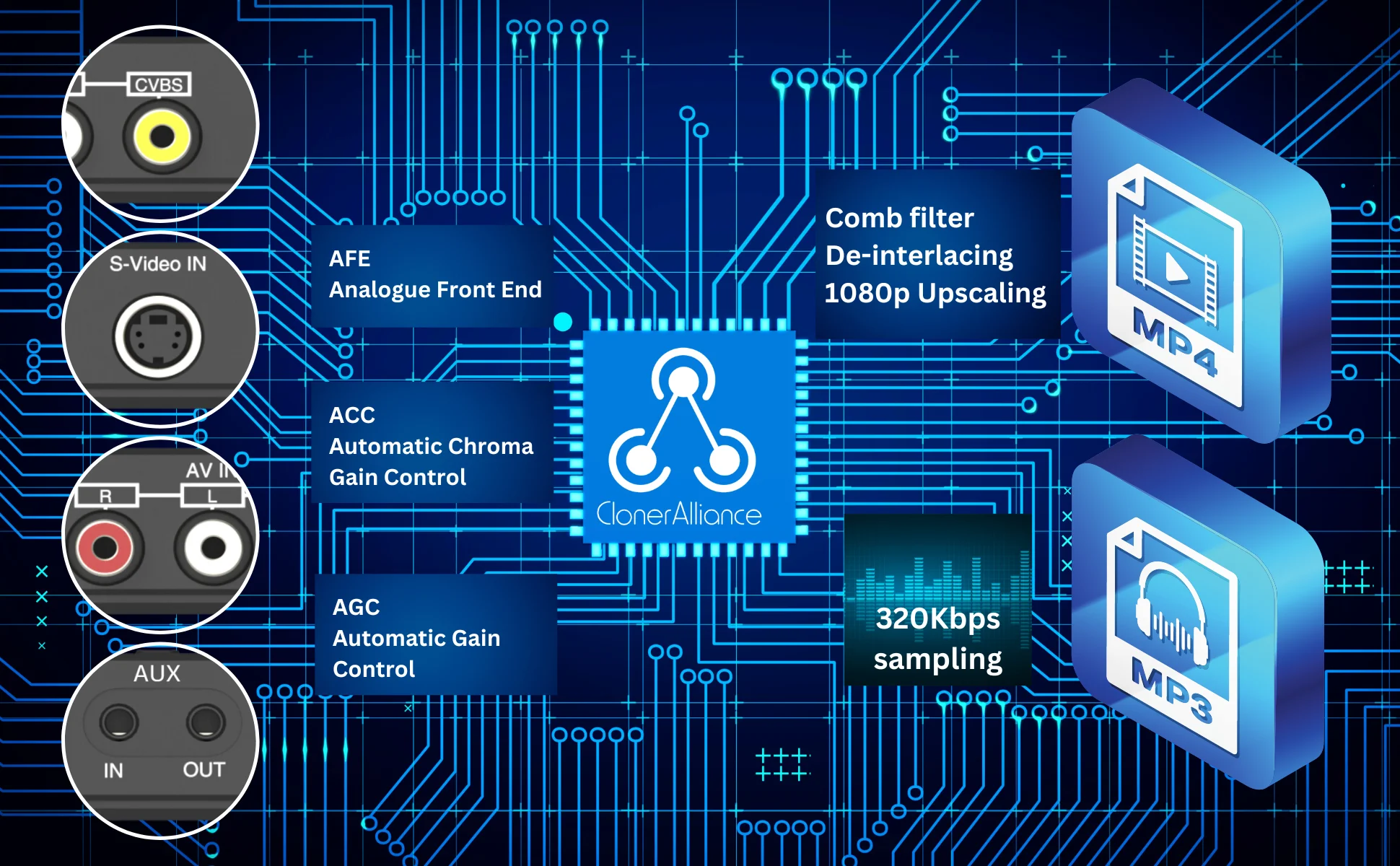 High-Quality Analog to Digital Conversion and Recording