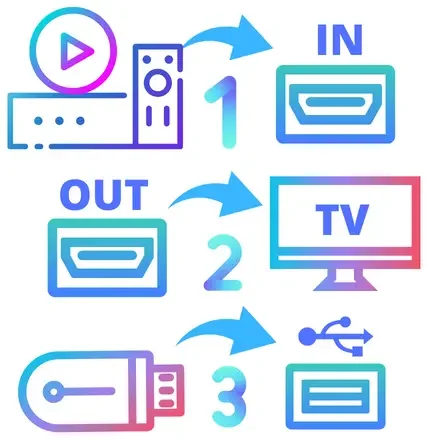 Simple setup with 3 steps